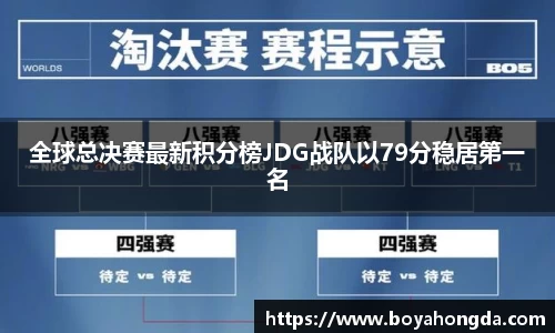 全球总决赛最新积分榜JDG战队以79分稳居第一名