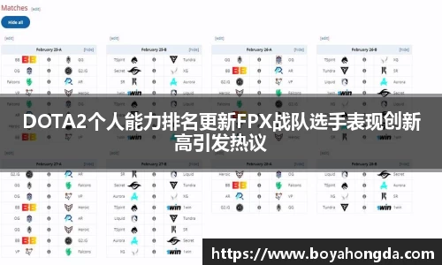 DOTA2个人能力排名更新FPX战队选手表现创新高引发热议