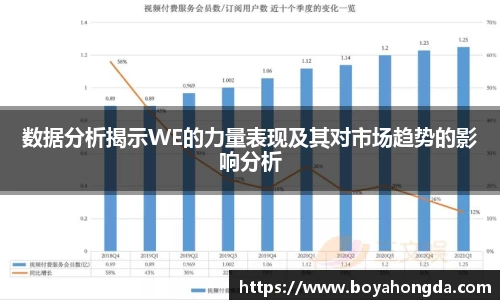 数据分析揭示WE的力量表现及其对市场趋势的影响分析
