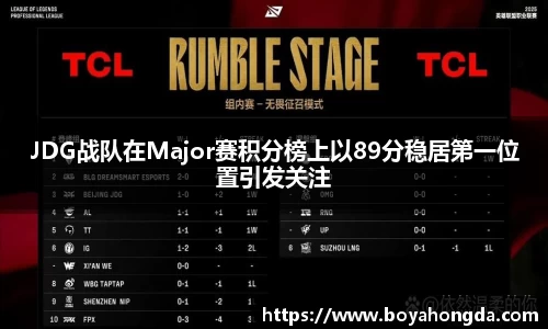 JDG战队在Major赛积分榜上以89分稳居第一位置引发关注