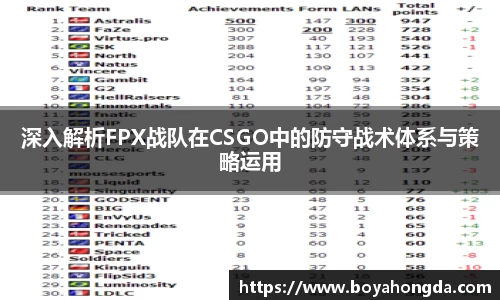 深入解析FPX战队在CSGO中的防守战术体系与策略运用